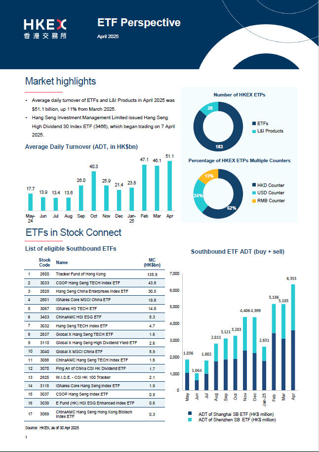 ETF 市場概覽